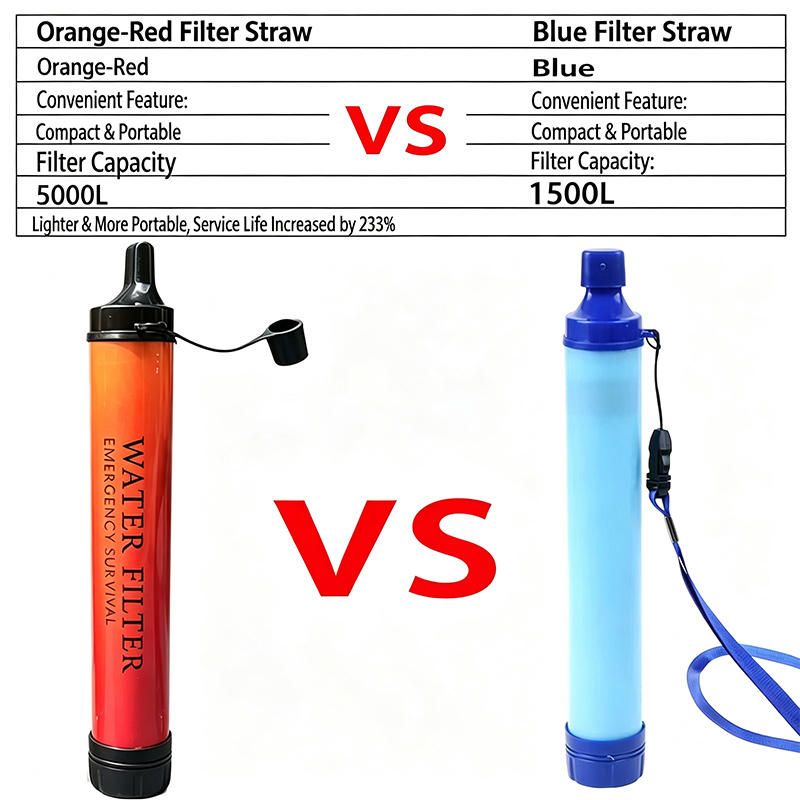 Outdoor-Camping-Notfall-Überle – Water Purification Straw Bewertung und Preis